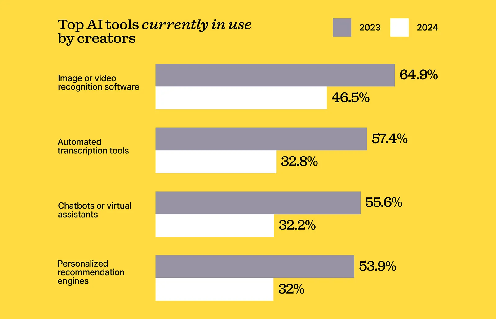 Top AI tools