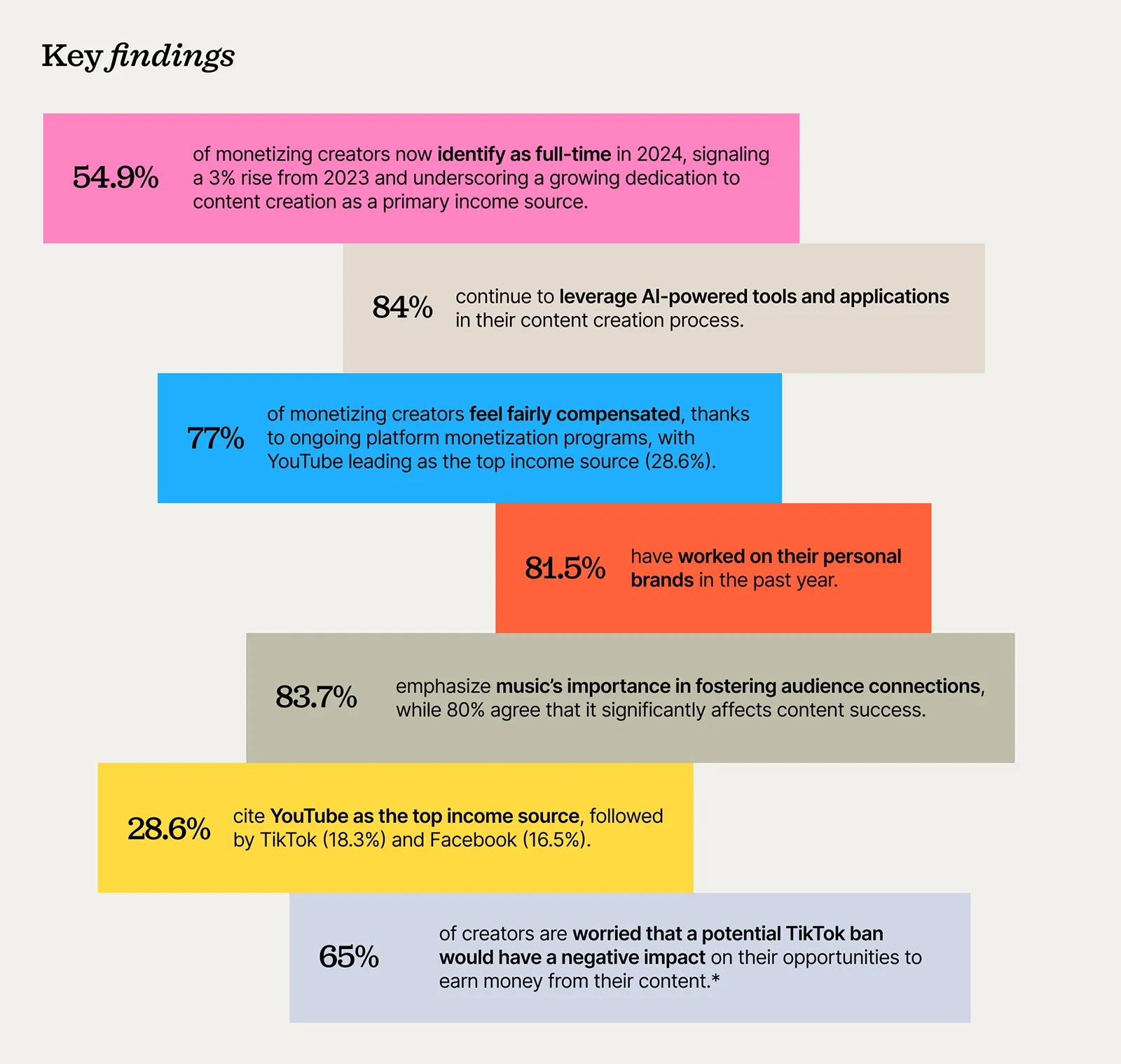 Key findings