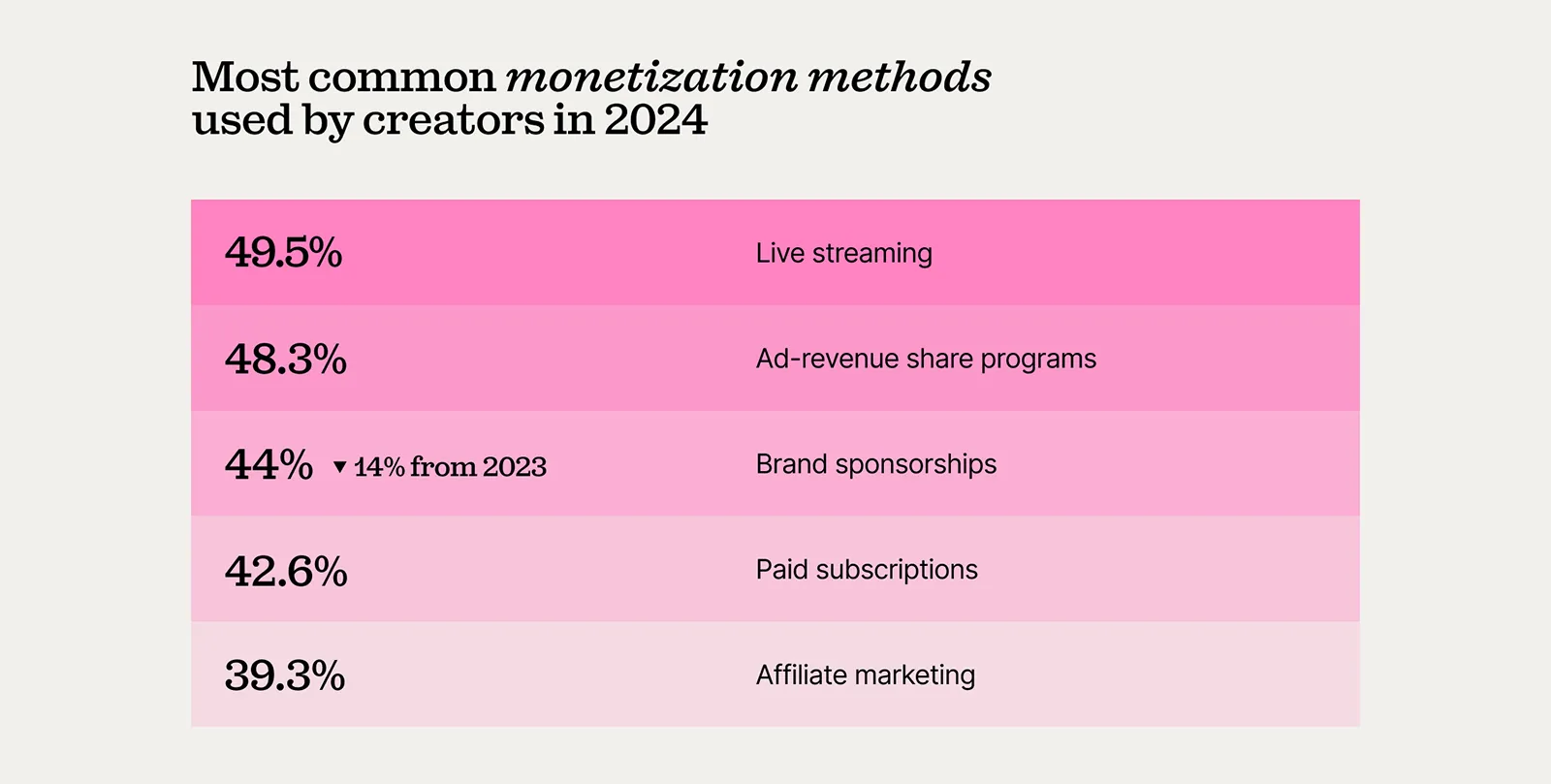 Monetization methods